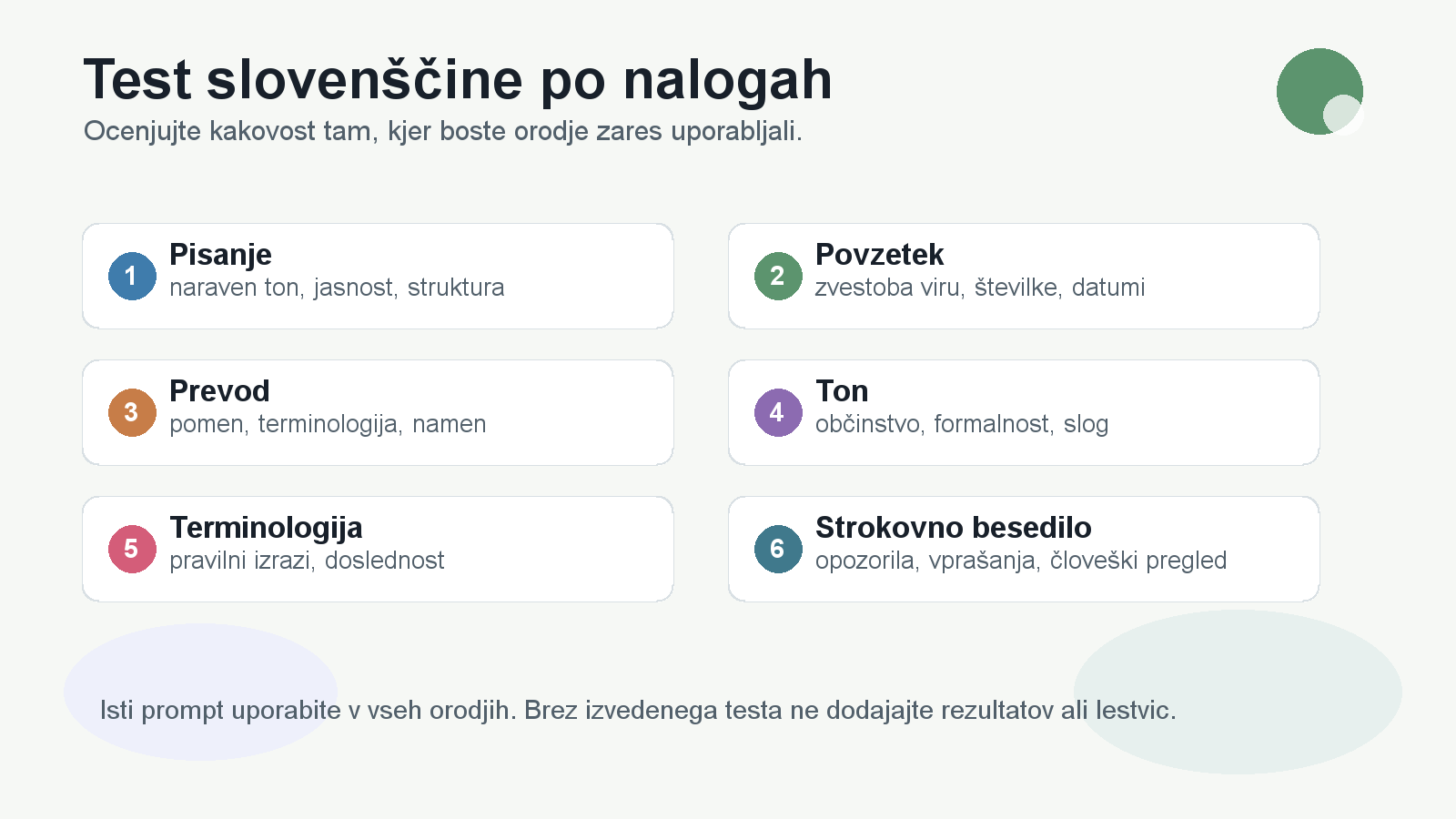 Matrika prikazuje, kako oceniti AI odgovore v slovenščini pri pisanju, povzetkih, prevodih, tonu, terminologiji in strokovnih besedilih.
