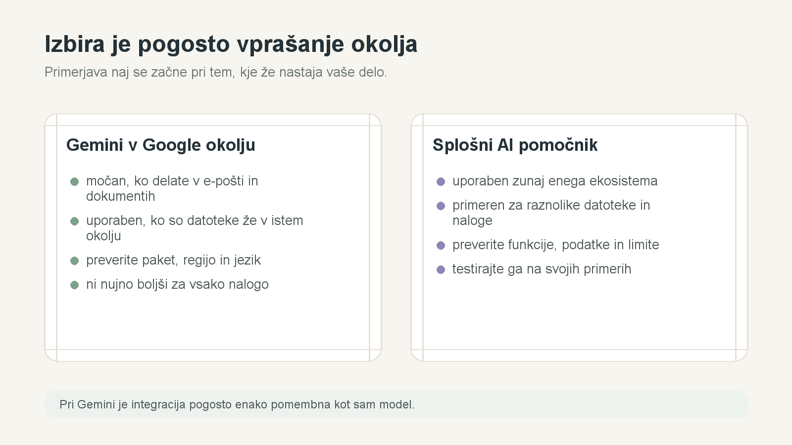Primerjalna tabela pokaže razliko med Google Gemini in splošnejšim AI pomočnikom glede delovnega okolja in uporabe.
