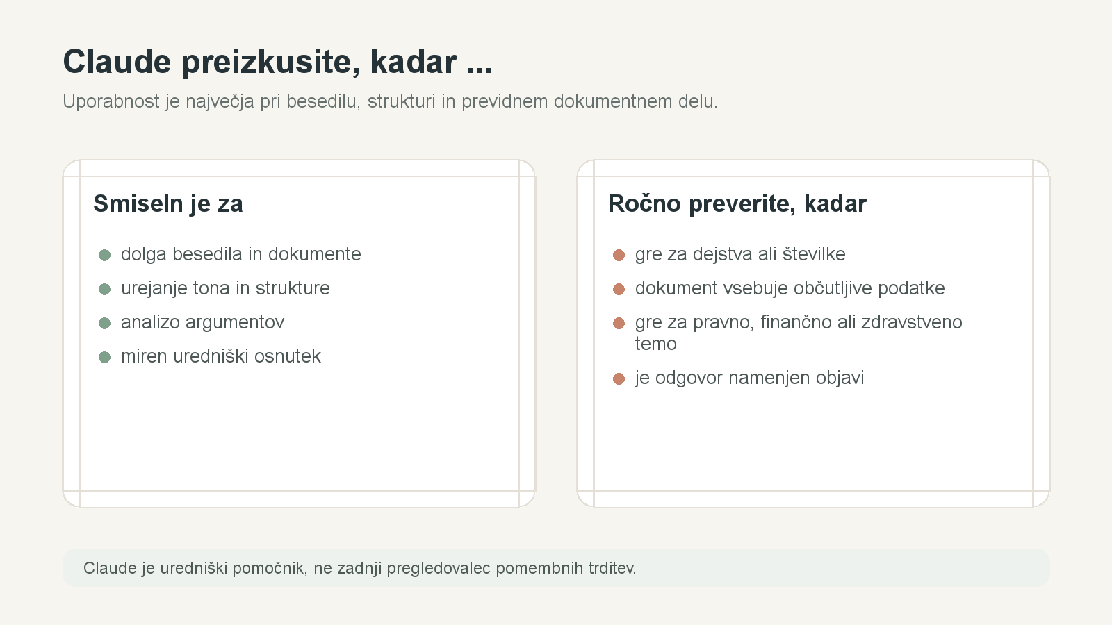 Kontrolni seznam prikazuje, kdaj je Claude smiseln za dolga besedila in kdaj je potreben ročni pregled.