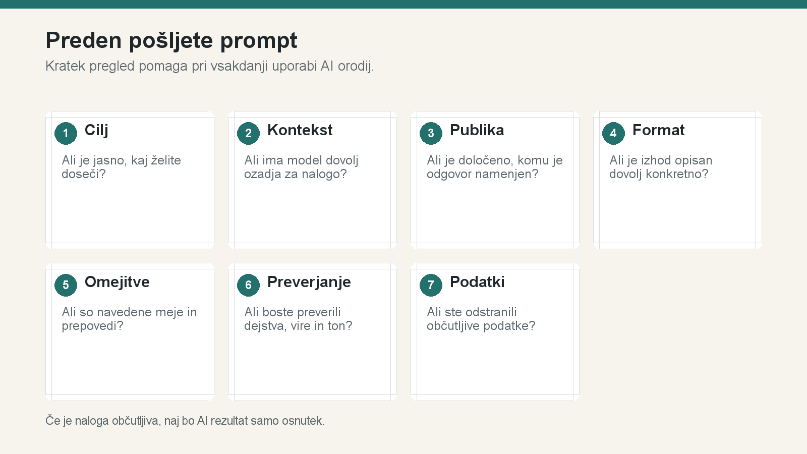 Kontrolni seznam vprašanj, ki jih preverimo pred pošiljanjem prompta.