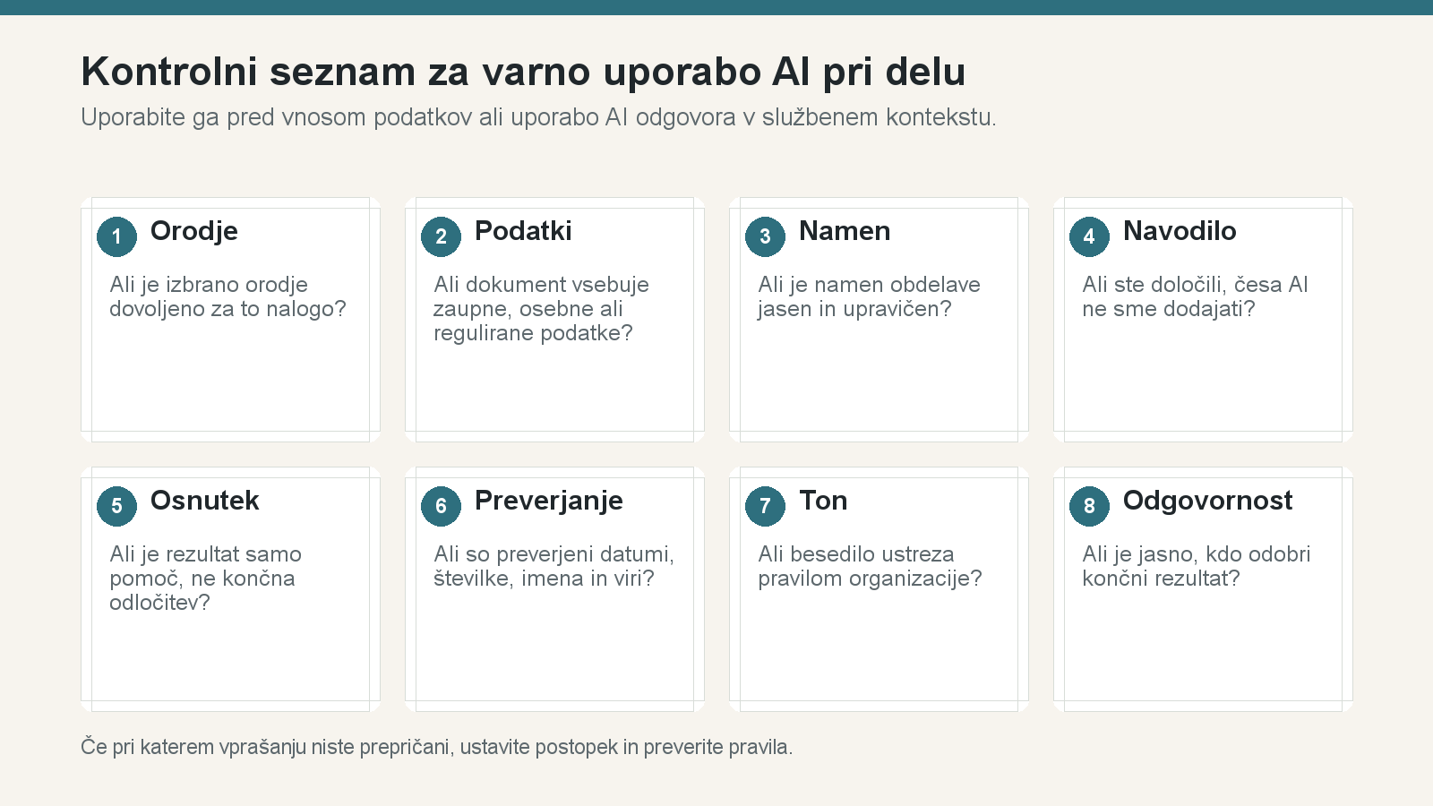 Kontrolni seznam za varno uporabo AI orodij pri delu.