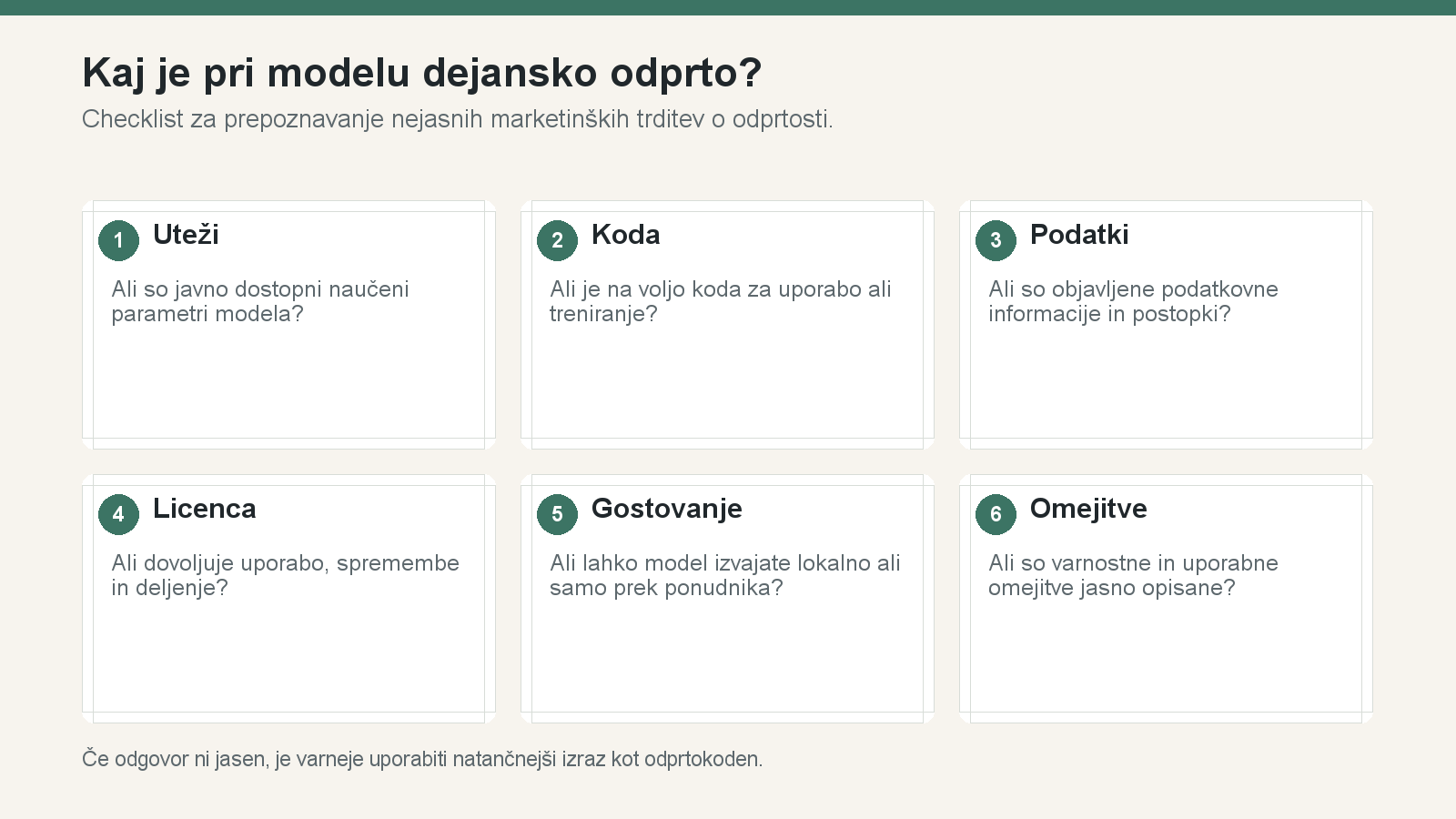 Kontrolni seznam vprašanj za preverjanje, kaj je pri AI modelu dejansko odprto.