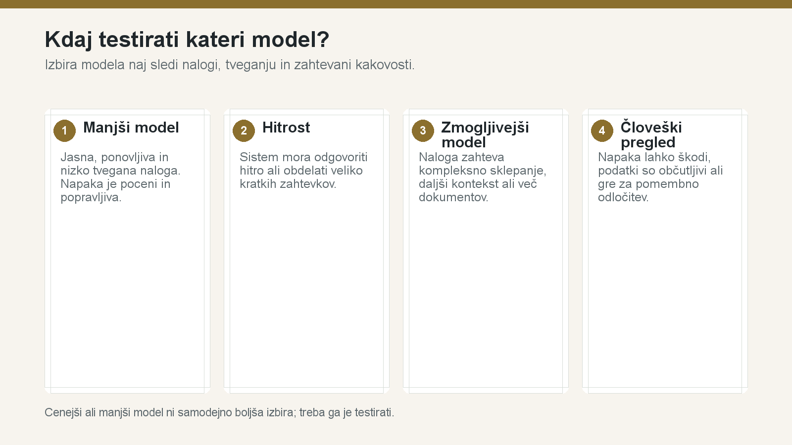 Matrika za izbiro med manjšim in zmogljivejšim AI modelom glede na tveganje in zahtevnost naloge.